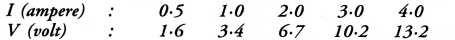 tiwari academy class 10 science Chapter 12 Electricity 17